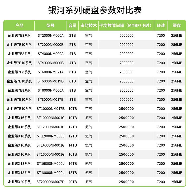 希捷银河机械硬盘4 6 8T 10T 16T 18T 20TB企业级NAS台式机械硬盘 - 图0