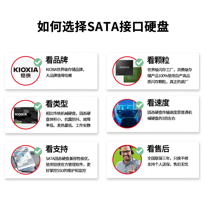 Kioxia/铠侠 TC10系列480G/960G SSD固态硬盘台式机笔记本电脑2.5 - 图1