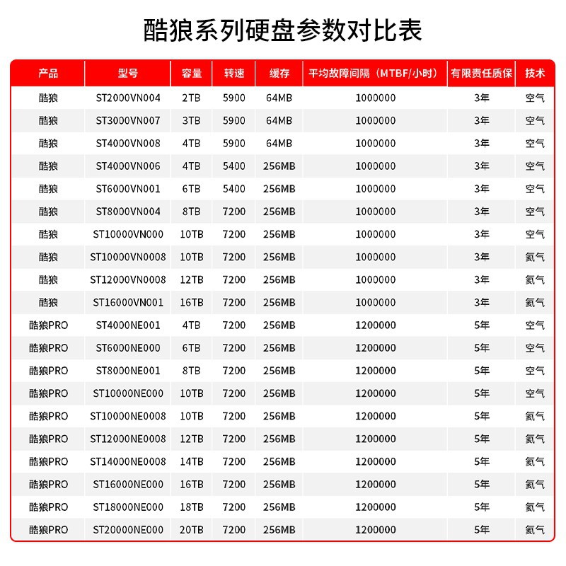 国行希捷酷狼4T 6T 8TB PRONAS企业级台式机械硬盘tb送数据恢复-图1