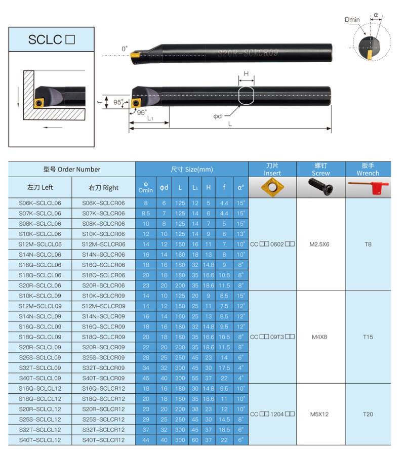 95度内孔数控刀杆S16Q/S20R/S25S/S32T/S40T-SCLCR12/SCLCL12-图1