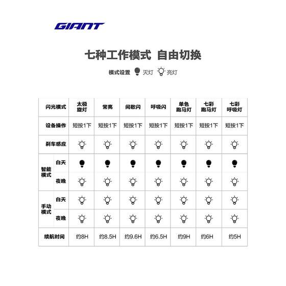 Giant Meteor E+ Smart Tail Light Bicycle Brake Sensor IPX5 Dustproof and Waterproof Same Frequency Highway
