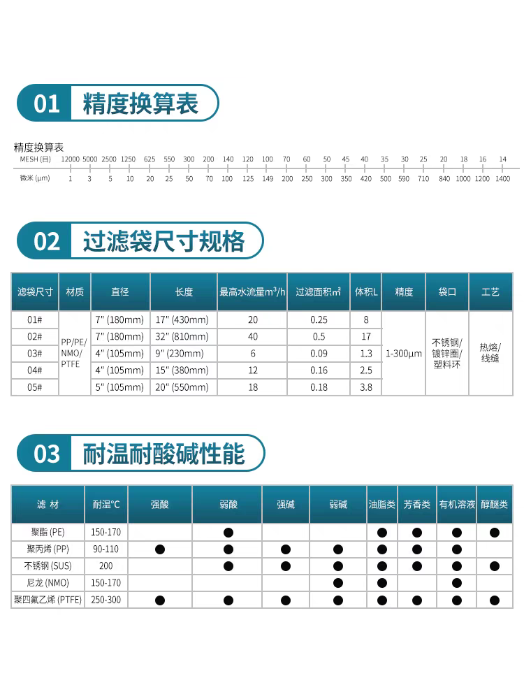 304不锈钢过滤袋耐高温腐蚀网袋式过滤器液体汽柴油漆涂料1号2号 - 图3