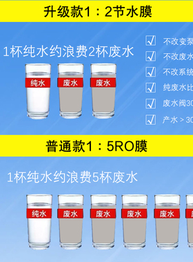 华津时代净水器滤芯巨无霸源之园