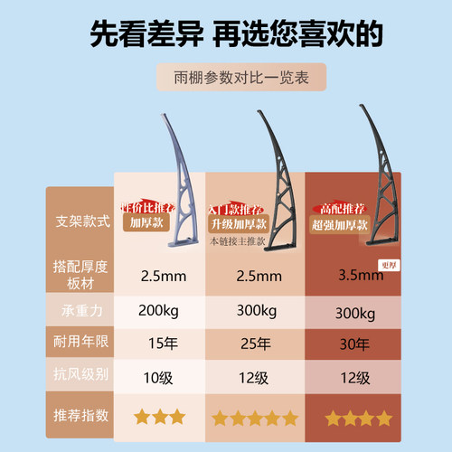 铝合金雨棚屋檐家用户外防雨窗户遮阳棚阳台雨篷庭院门上遮雨棚 - 图3