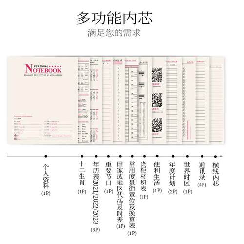 A6加厚商务笔记本文具便签小本子事多复古简约记事本小清新欧便携 - 图3