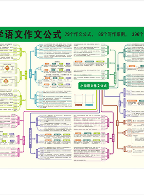 小学语文数学公式防水墙贴