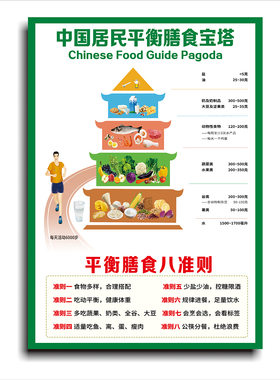 中国老年人平衡膳食宝塔墙贴厨房餐厅装饰画健康饮食宣传海报