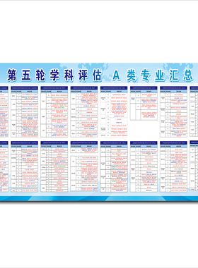 高考志愿填报专业指南墙贴