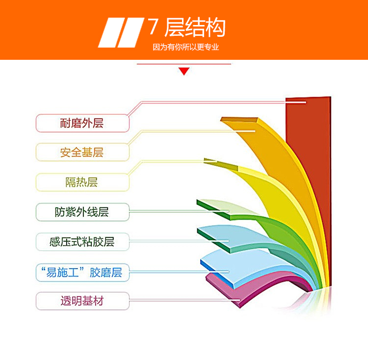 3m汽车玻璃膜全车贴膜3M前挡膜窗膜玻璃防爆隔热膜车窗防晒膜包贴 - 图2