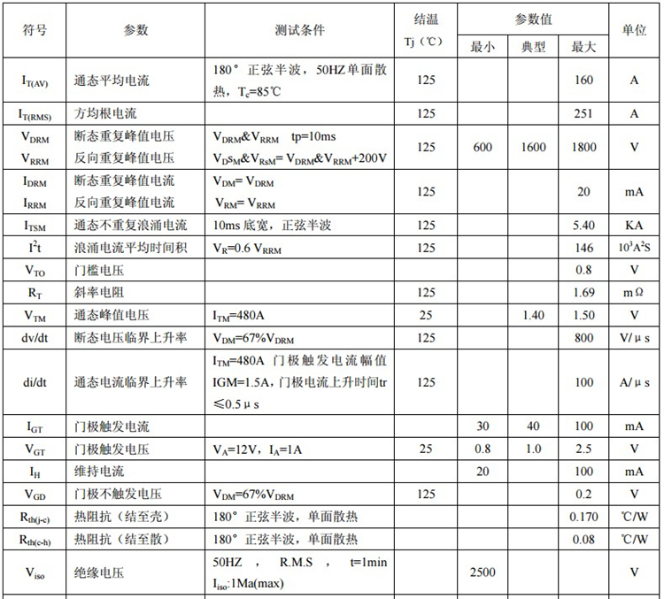 半控模块MFC160A1600V晶闸管模块可控硅 160A1600 MFC160-16全新-图2