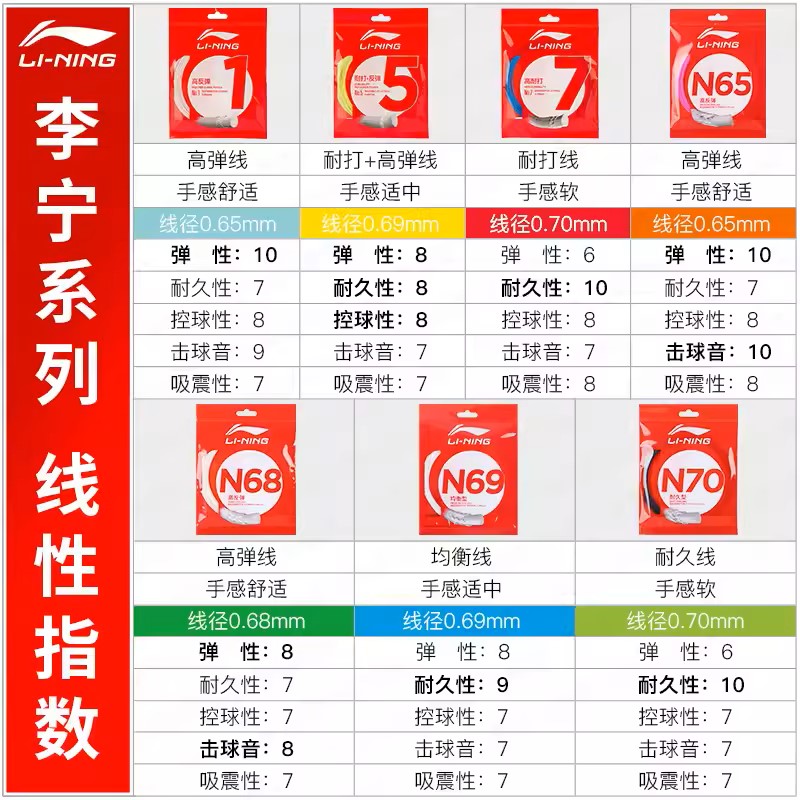 正品李宁羽毛球拍线1号7号线/N58/N61/N69专业进攻球拍线高弹耐打 - 图1