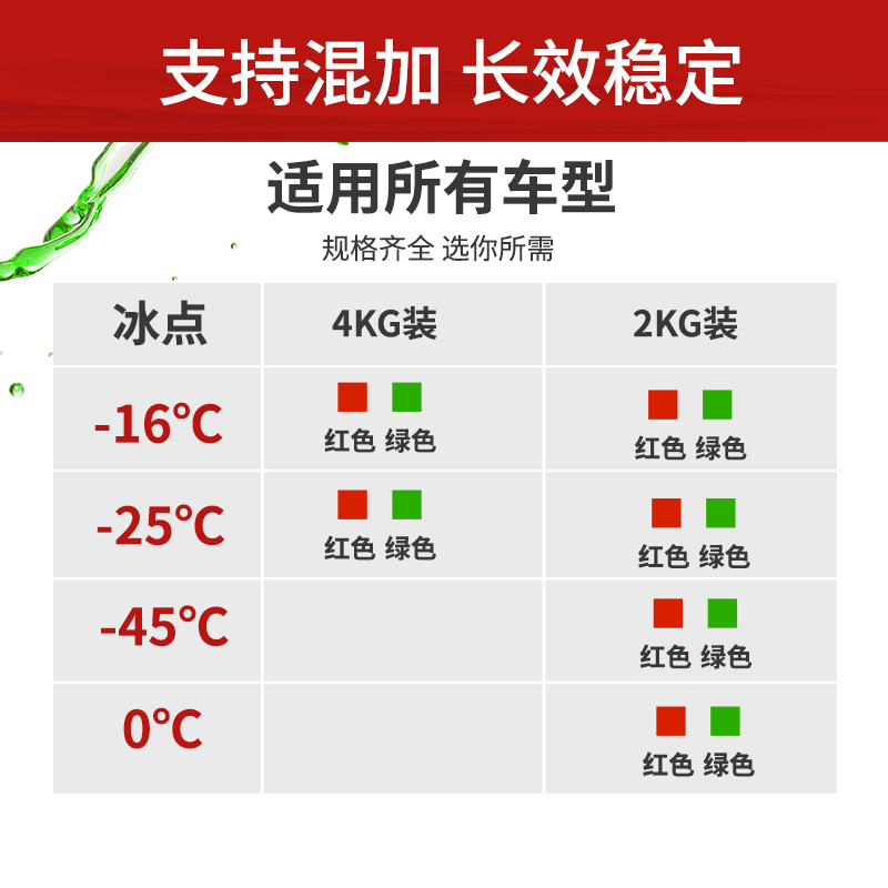 汽车防冻液红色绿色发动机冷却液大桶四季通用水箱宝长效冷冻液-图2