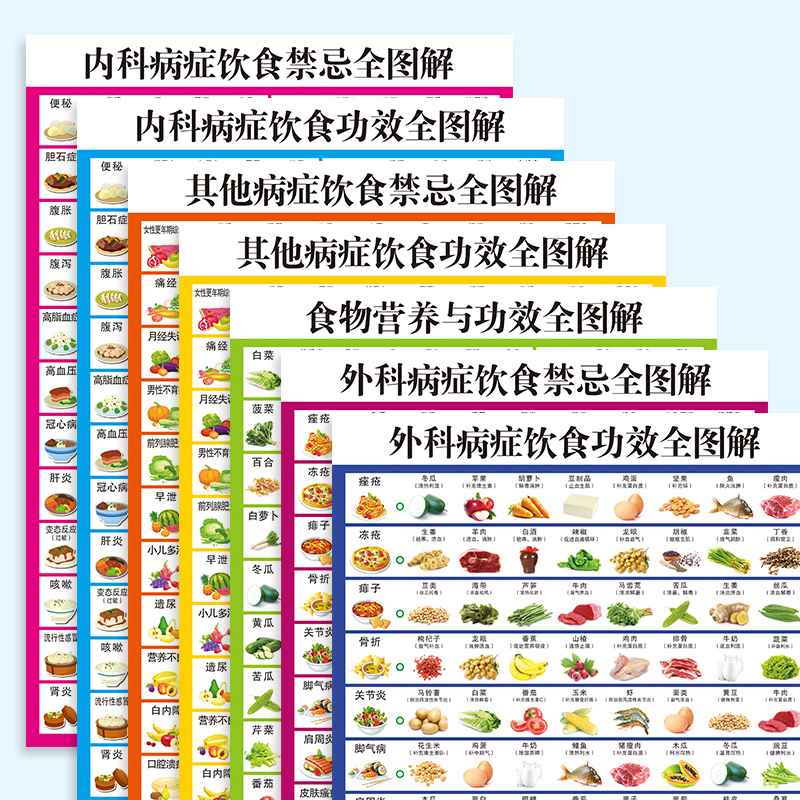 食物养生挂图 全7张相宜相克饮食宜忌图解大挂图 食物饮食禁忌中医养生食物营养与功效内科外科其他病症饮食禁忌全图解家用大挂图