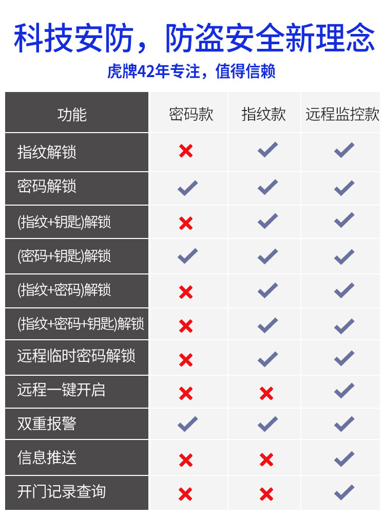 虎牌保险柜家用 60/70/80cm高1米 1.2米保管箱旗舰保险箱办公小型全钢指纹密码办公室新品床头衣柜2024新款 - 图1