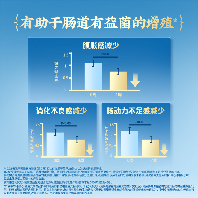 桂格益生元铁棍山药粉罐装中老年营养早餐送礼健康混合燕麦谷物