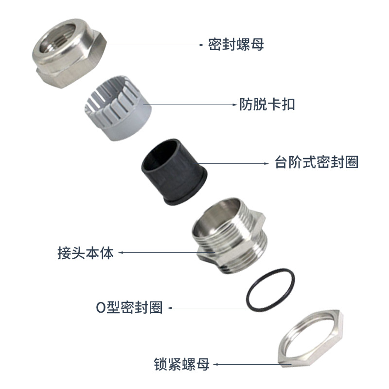 金属防水接头M型固定密封电缆格兰头M20不锈钢电缆锁紧头黄铜镀镍