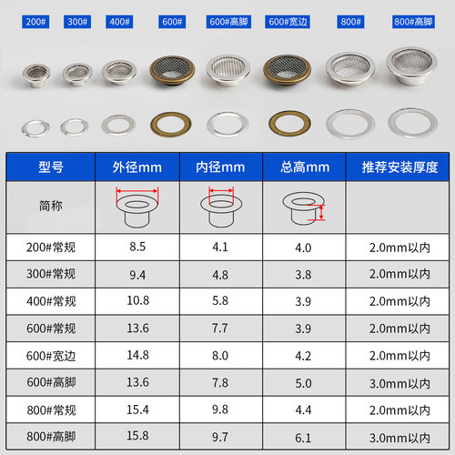 DIY手工铜质不生锈带网眼气眼鸡眼扣皮箱包衣服鞋透气孔空心铆钉 - 图1