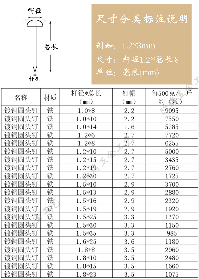 一斤价 小铁钉镀铜圆头小钉木盒钉子仿古钉DIY五金配件专用铁圆钉 - 图0