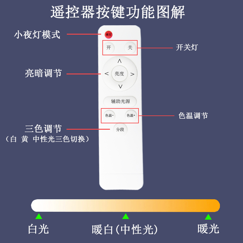 遥控无极调光LED吸顶灯长条灯带灯芯客厅超亮贴片光源硬灯条灯板