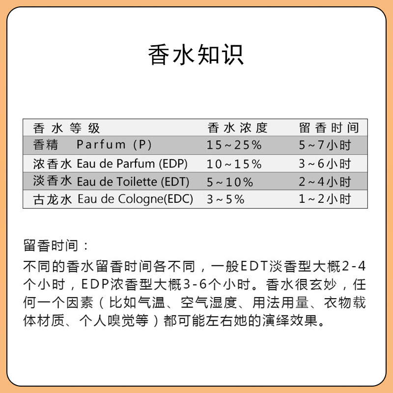 馥马尔一轮玫瑰贵妇肖像狂野麝香冬之水紫丁香浓缩苦橙香水小样 - 图2