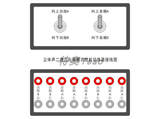 Two power amplifiers and two pairs of speakers with two inputs and two outputs
