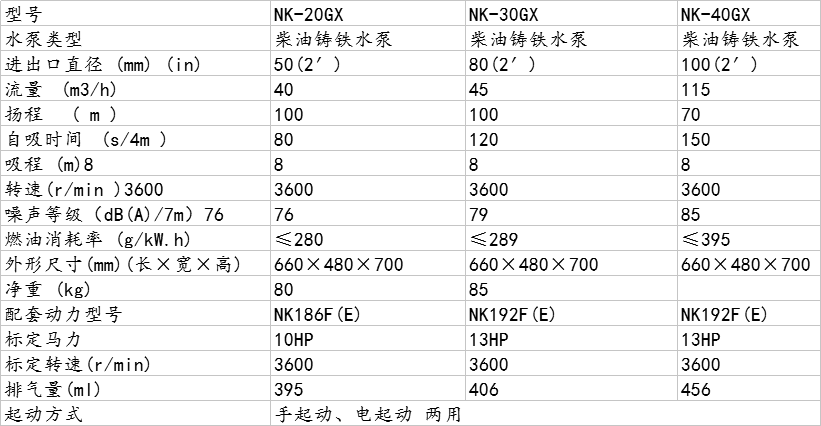 诺克2寸3寸4寸自吸高压柴油自吸水泵农用抽水机扬程100米浇排水泵