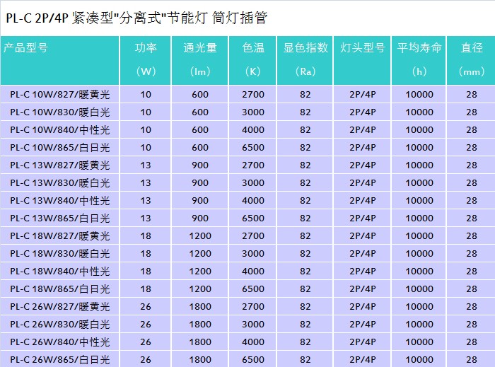 飞利浦节能灯管PL-C分离式插拔管10W/13W/18W/26W四针筒灯H管插管-图2