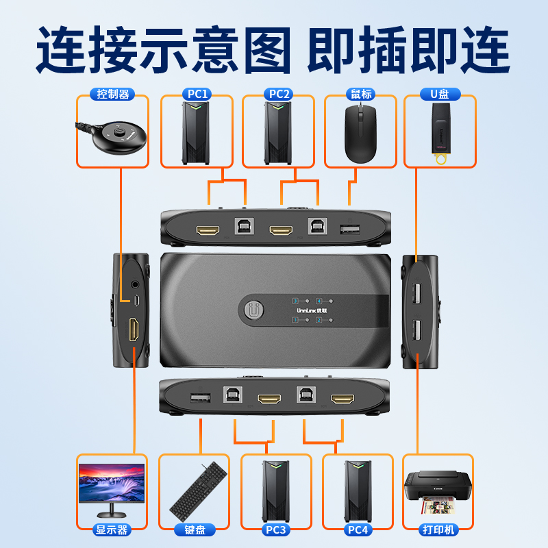 优联hdmi切换器4进1出kvm4口打印机笔记本电脑电视显示器鼠标键盘共享器USB4口高清4kU盘四进一出监控一拖四-图3