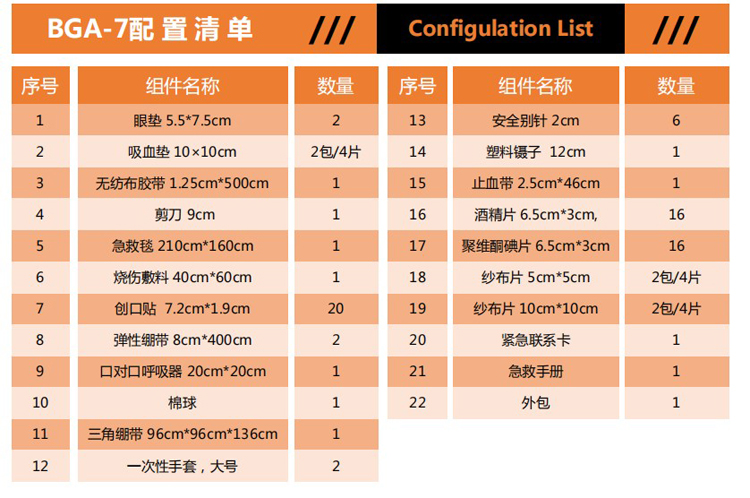 BANKOK 应急包急救用品医疗全套BGA-7家用户外旅行便携小型车用