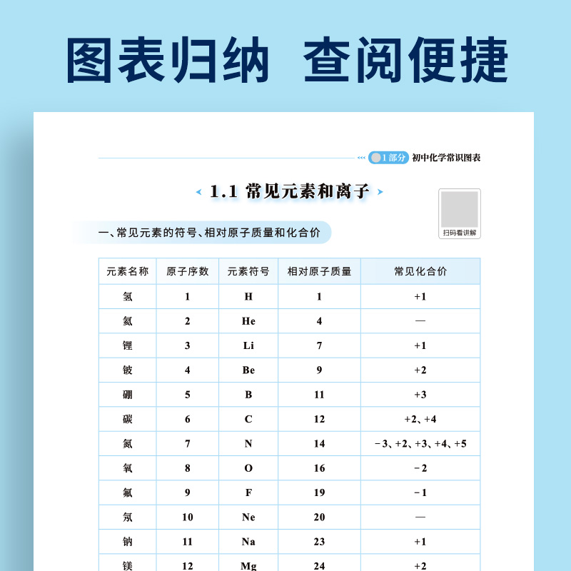 初中化学方程式默写知识点大全 易蓓初三初中化学知识清单汇总手册教辅视频课讲解版全国通用 中考化学总复习资料书基础知识默写本 - 图2