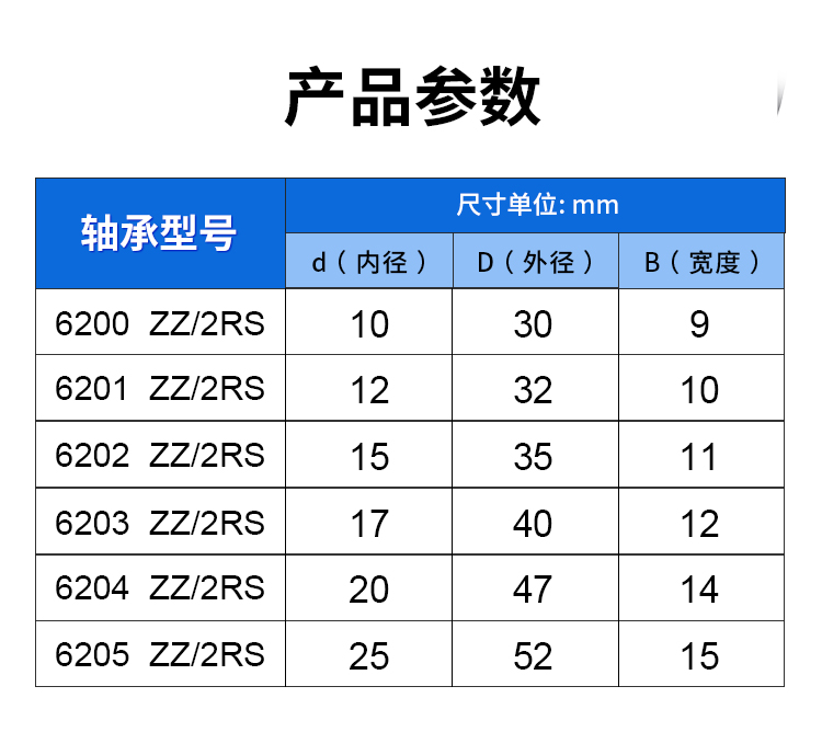 深沟球轴承 6200 6201 6202 6203 6204 6205 ZZ 2RS 高速轴承大全 - 图0