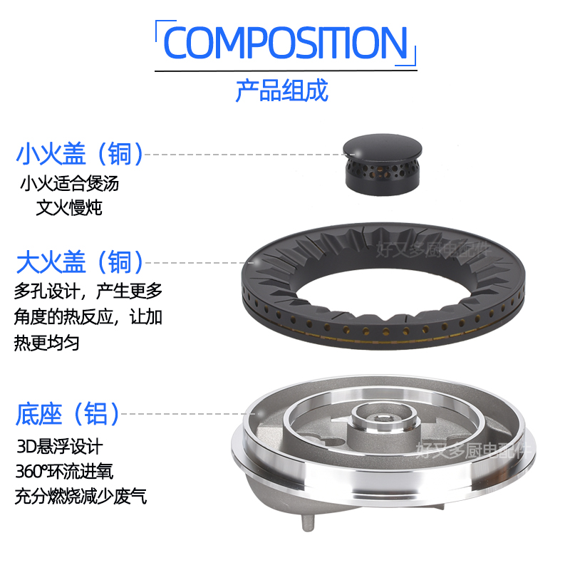 适用于美大集成灶配件T9MAX火盖XP72pro分火器潮邦k7zk(f)灶炉头 - 图1