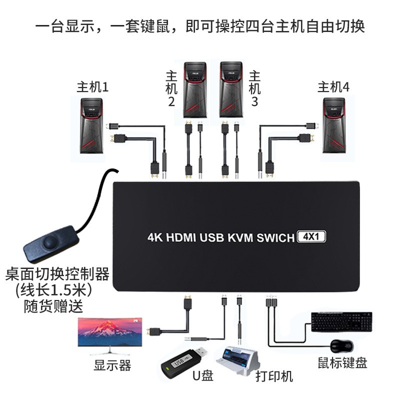 4K高清HDMI KVM切换分频器4进1出四口共享显示键鼠打印U盘热键切 - 图0