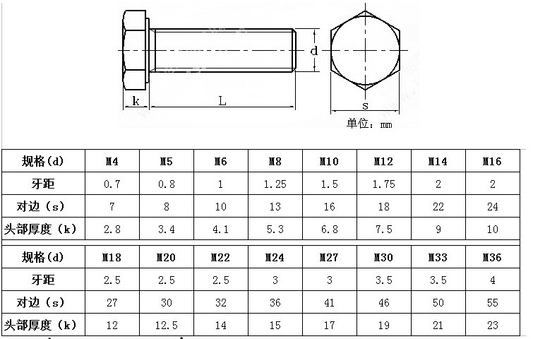 M6M8M10M12M14M16M18M20 201不锈钢外六角螺栓螺母套装螺丝垫片全