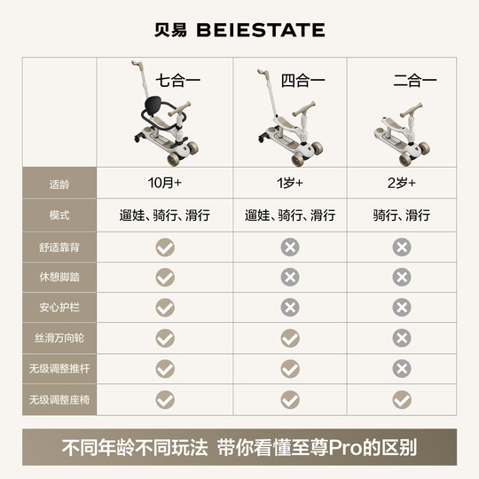 Beiyi children's scooter 7-in-1 foldable and seatable
