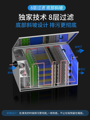 瀑布水池过滤系统鱼池过滤器锦鲤水循环大型池净化设备水景过滤箱 - 图2