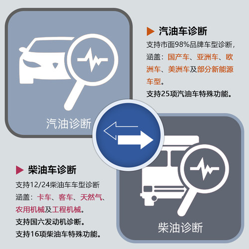 朗仁PS90DPRO柴汽一体诊断仪柴油车故障检测仪12-24V柴汽诊断仪 - 图2