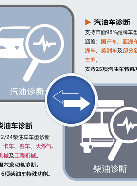 新款朗仁PS80DPRO柴汽通用诊断仪柴油车故障解码器柴汽一体检测仪