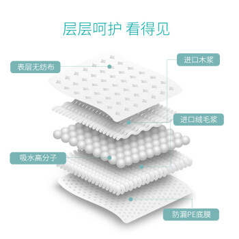 安可新婴儿大号宝宝免洗隔尿垫 安可新隔尿床垫