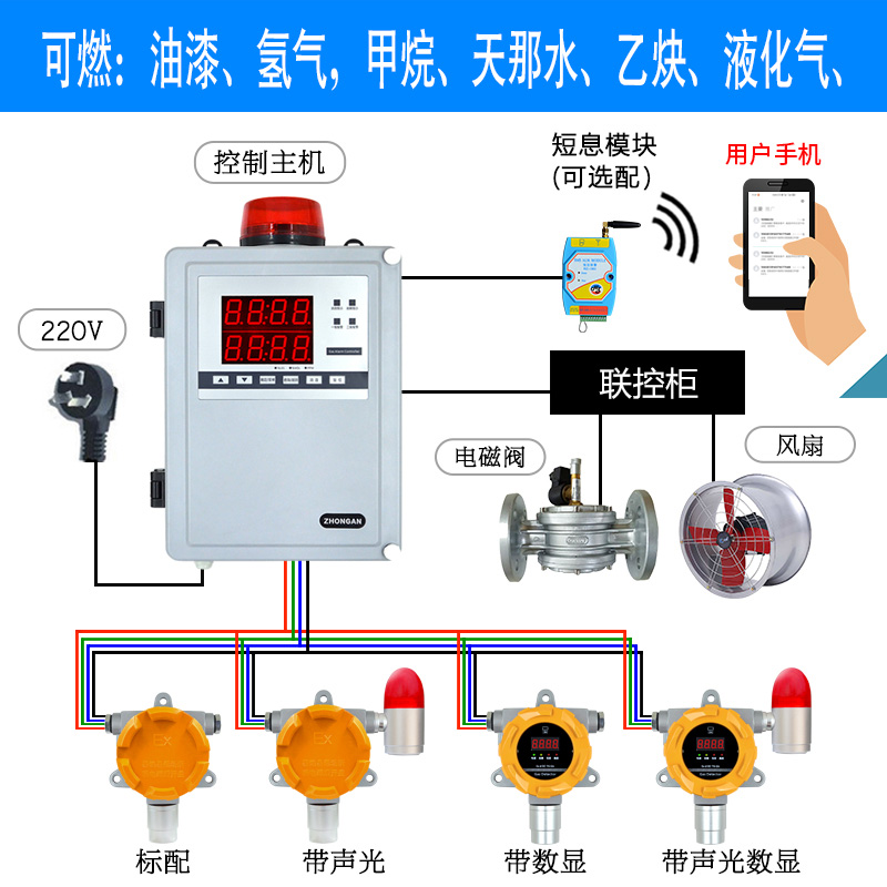 QD6370K固定防爆可燃气体报警器控制器QD6310有毒气体探测器可燃 - 图1