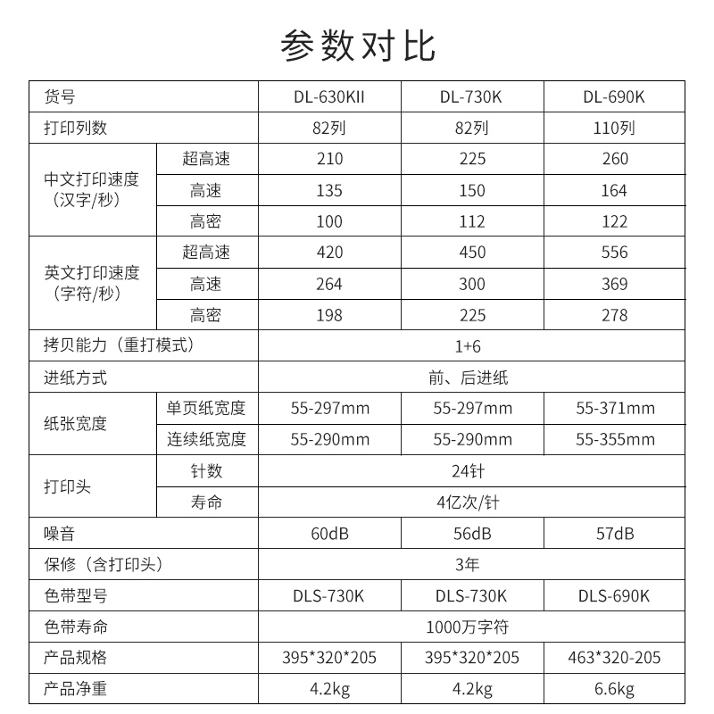 得力DL-630KII增值税发票打印机开票专用针式针孔二联三联连打四联发货单送货单出库单销货清单高速690K 730K - 图2