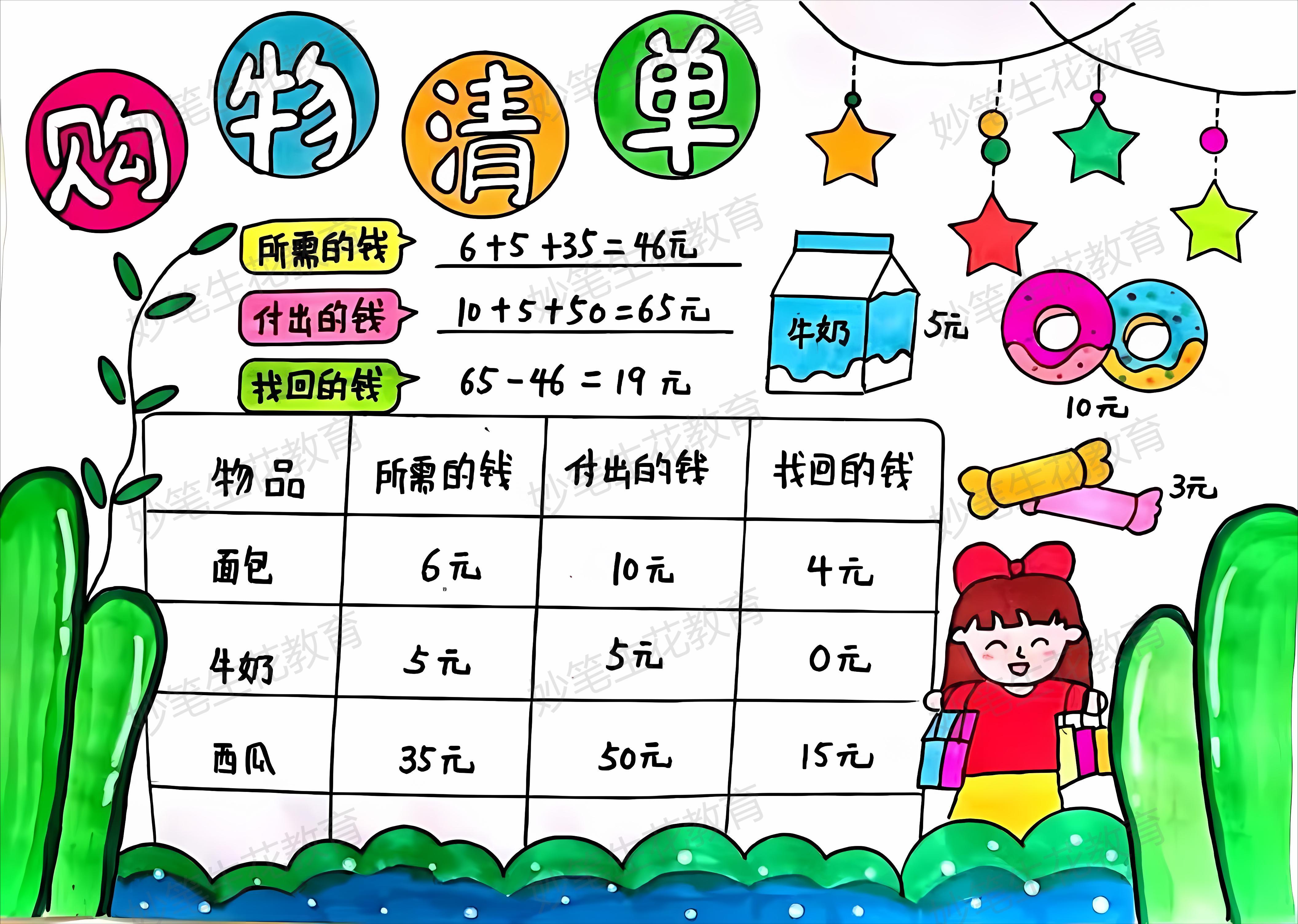 数学购物清单手抄报模板电子版年货清单电子版主题儿童画