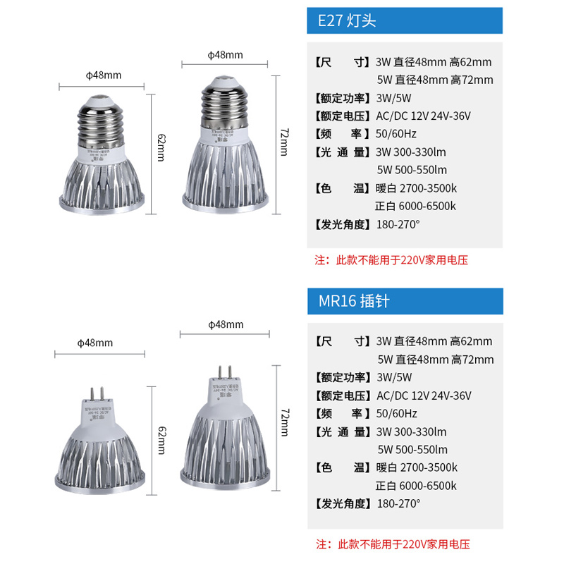 LED机床工作灯灯珠灯泡车床LED灯杯12V24V36V220V3W5WE27MR16插针 - 图2