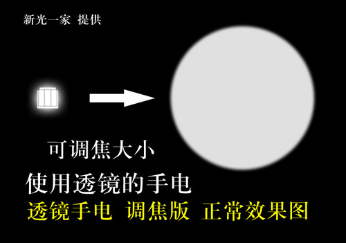 强光调焦手电亚克力放大镜直径202325283642455066mm凸透镜镜片 - 图1