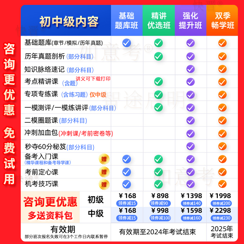 2025年中西医结合内科主治医师视频外科学中级职称考试宝典教材书-图1