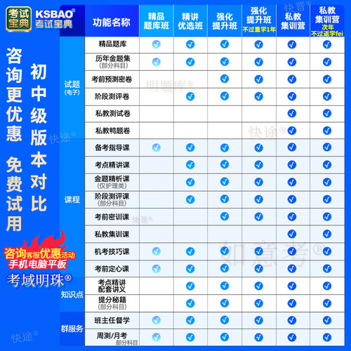 考试宝典中级2027主治医师主管护师内科外科妇产科护理学中医题库 - 图1
