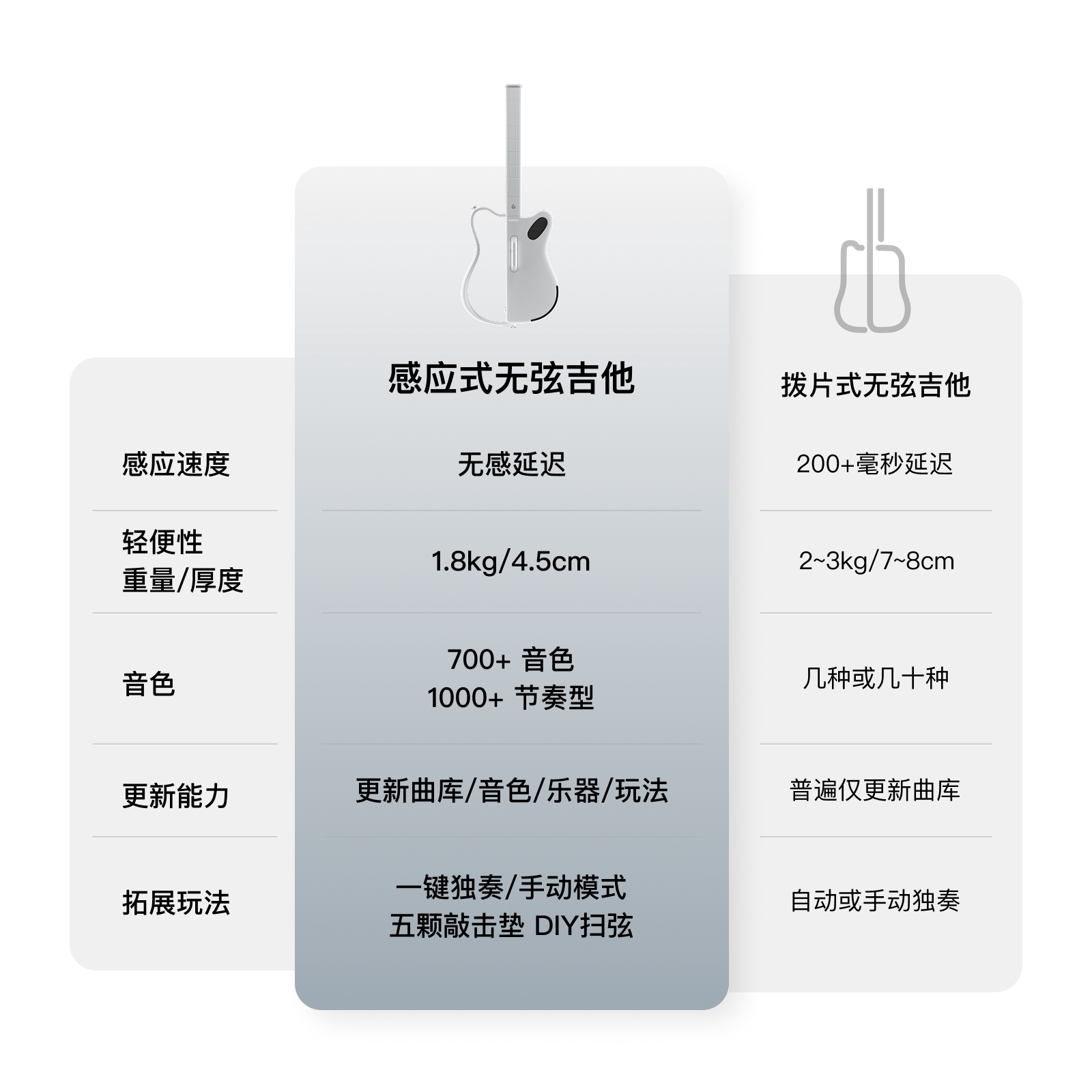 【浪姐7同款】拿火精灵无弦吉他自动挡智能初学旅行弹唱电子吉他