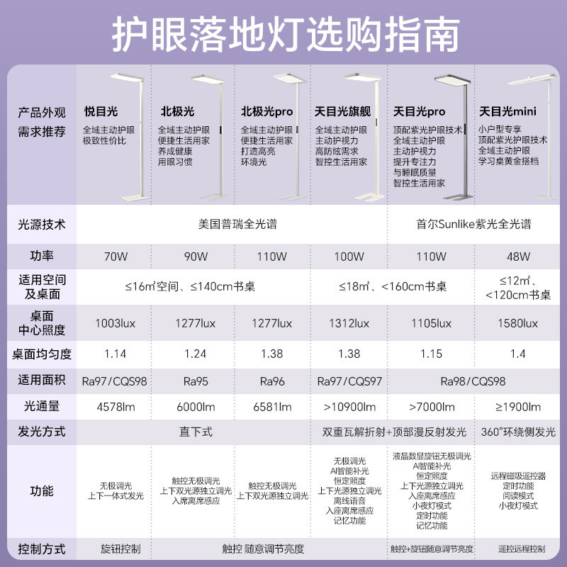 【百亿补贴】三雄极光落地护眼灯立式全光谱学习专用书桌大路灯,淘宝优惠券,粉丝福利购,淘宝优惠卷