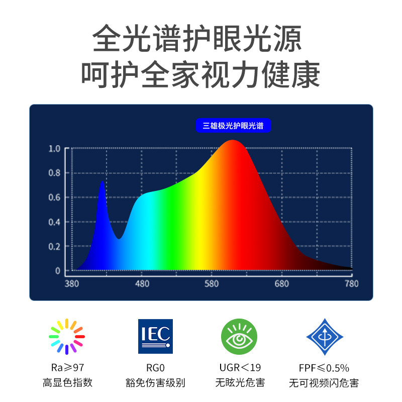 【百补】三雄极光吸顶灯护眼客厅灯现代简约全光谱led卧室灯,淘宝优惠券,粉丝福利购,淘宝优惠卷