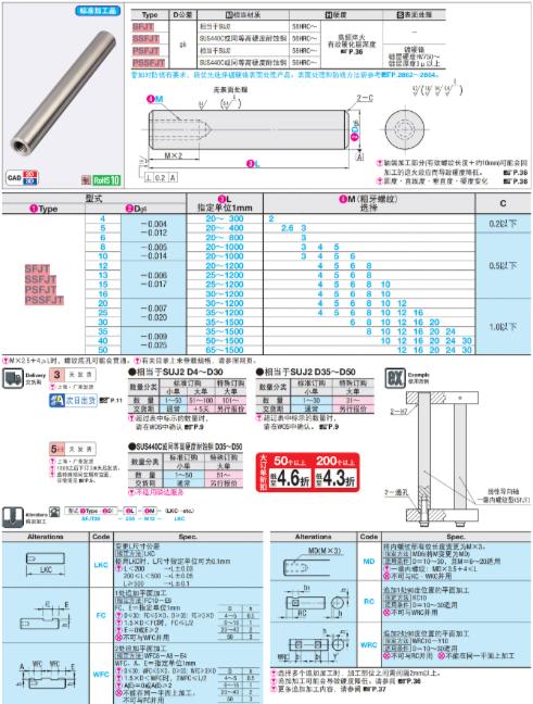 导向轴PSSFJT4 5 6 8 10 12 13 15 16 25 30 35 40 50-20~1500-M-图0